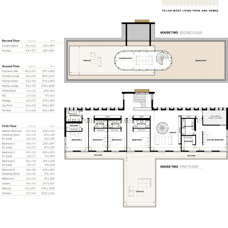 Ravelston III – Plot 2