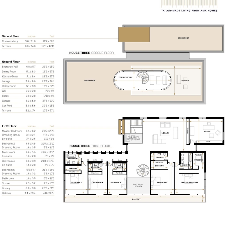 Ravelston III – Plot 3
