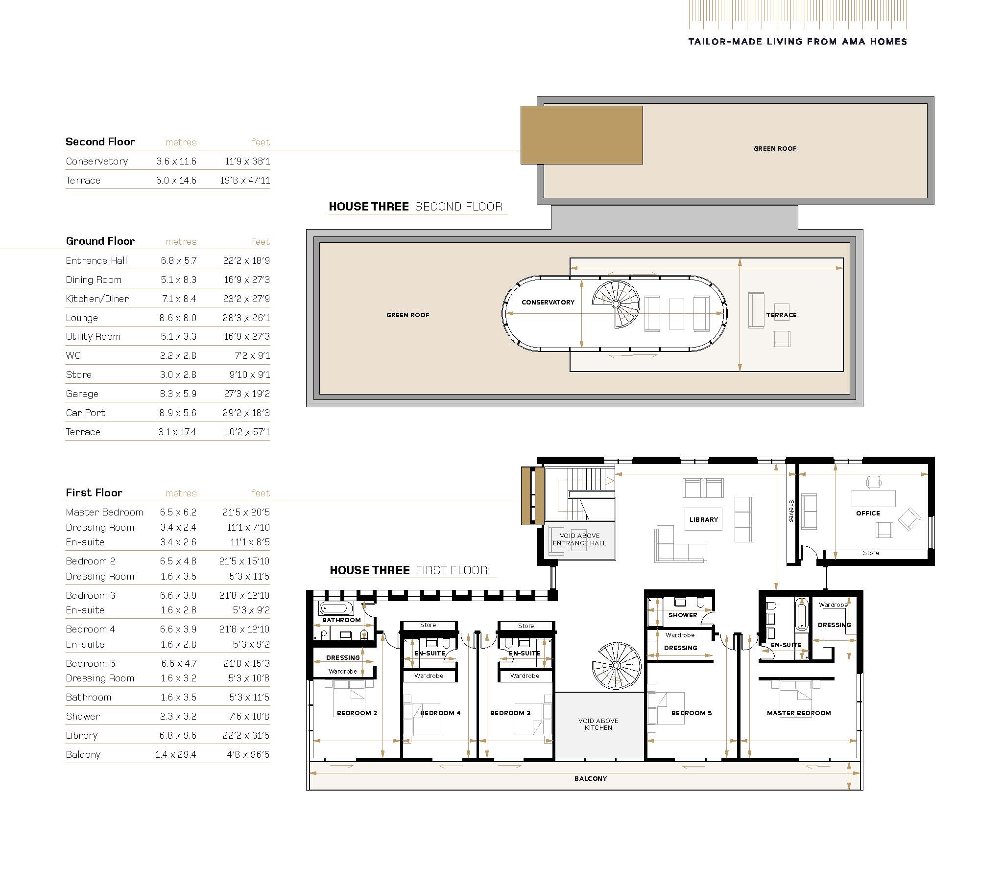 Ravelston III – Plot 3